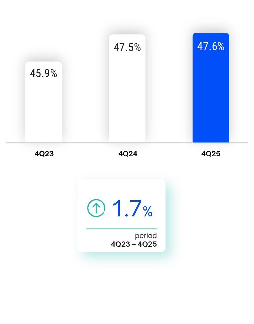 graf-revenue-en1